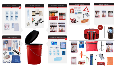 Preparedness Package 3 (GOK4P, 2 - WSKAK, SKMK, LCLA)